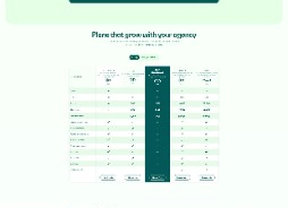 Таблиця тарифів Duvento: Self-Hosted, Solo, Team, Growth, Scale